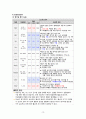 성인간호학_Case study_Lung cancer 12페이지