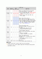 성인간호학_Case study_Lung cancer 13페이지