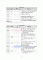 성인간호학_Case study_Lung cancer 14페이지