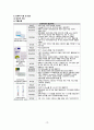 성인간호학_Case study_Lung cancer 19페이지