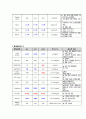 [A+과제][소화기계][케이스스터디][CASESTUDY] 대장암 Colon Cancer 14페이지