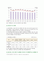 [식용작물학1 2023년 기말] 1. 2021년도 기준 세계 벼 생산량과 우리나라 벼 재배면적 및 생산량과 전체 소비량을 조사 분석하고 앞으로의 대책에 대해 논하시오. 2. 벼의 기상생태형에 따른 국내 육성 벼 장려품종을 분류하고, 재배적 특성을 설명하시오. 4페이지