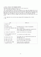 임상, 실습 질병계통별 간호진단 및 중재 한글 파일 (서울아산병원 1차 면접 / 최종합격자료) 30페이지