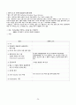 임상, 실습 질병계통별 간호진단 및 중재 한글 파일 (서울아산병원 1차 면접 / 최종합격자료) 96페이지