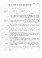 부모상담일지 1년 만 2세 21 페이지 9페이지