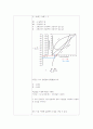 화학공학과 2학년 단증류실험 결과보고서 3페이지