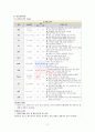 성인간호학_Case study_Vitreous hemorrhage 17페이지