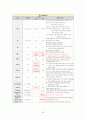 성인간호학_Case study_Vitreous hemorrhage 23페이지