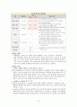 성인간호학_Case study_Vitreous hemorrhage 26페이지