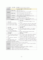 성인간호학_Case study_Vitreous hemorrhage 36페이지