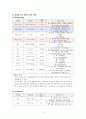 아동간호학실습_Case study_위장염 및 결장염 9페이지