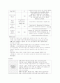 아동간호학실습_Case study_위장염 및 결장염 13페이지