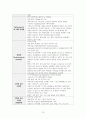 아동간호학실습_Case study_위장염 및 결장염 14페이지