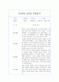 만2세 1년 관찰일지 (관찰기록+1학기,2학기 발달평가) 12Page 1페이지