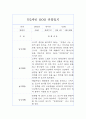 만2세 1년 관찰일지 (관찰기록+1학기,2학기 발달평가) 12Page 11페이지