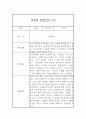 만4세 관찰일지 - 6개영역 평가제 관찰일지 및 발달평가 (80페이지) 11페이지