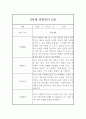 만4세 관찰일지 - 6개영역 평가제 관찰일지 및 발달평가 (80페이지) 52페이지