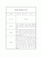 만4세 관찰일지 - 6개영역 평가제 관찰일지 및 발달평가 (80페이지) 55페이지