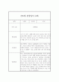 만4세 관찰일지 - 6개영역 평가제 관찰일지 및 발달평가 (80페이지) 57페이지