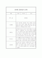 만4세 관찰일지 - 6개영역 평가제 관찰일지 및 발달평가 (80페이지) 58페이지