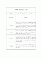 만4세 관찰일지 - 6개영역 평가제 관찰일지 및 발달평가 (80페이지) 72페이지