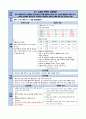 [A+과제] 여성실습CASE, 자궁경부상피내종양 환자에 대한 간호진단 5개 설정 후 3개의 간호진단에 관한 간호수행 19페이지