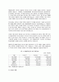 ㈜셀트리온의 ESG 분석_지속 가능 경영을 향한 평가와 전략 3페이지