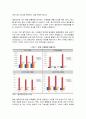 ㈜셀트리온의 ESG 분석_지속 가능 경영을 향한 평가와 전략 8페이지