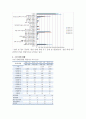 지적장애인 입장에서 본 좋은 일자리 유형 5페이지