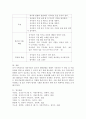 표준보육과정에 준한 영유아 수학놀이 계획안을 작성하시오. 5페이지