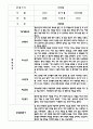 만4세 관찰일지 및 발달평가 80명 (평가제 관찰일지) 16페이지