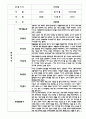 만4세 관찰일지 및 발달평가 80명 (평가제 관찰일지) 26페이지