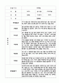 만4세 관찰일지 및 발달평가 80명 (평가제 관찰일지) 27페이지