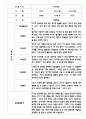 만4세 관찰일지 및 발달평가 80명 (평가제 관찰일지) 79페이지