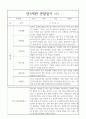 1년 만5세 관찰일지 10명 20페이지 1페이지