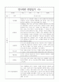 1년 만5세 관찰일지 10명 20페이지 15페이지