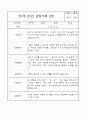 만1세 관찰일지 - 만1세 평가제 관찰일지 및 발달평가 32명 64Page 51페이지