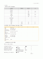 폐렴 케이스스터디 비효율적 호흡양상, 낙상 위험성 간호진단 4개, 간호과정 2개 (A+받은 자료) 9페이지