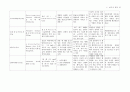 폐렴 케이스스터디 비효율적 호흡양상, 낙상 위험성 간호진단 4개, 간호과정 2개 (A+받은 자료) 13페이지