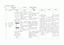 폐렴 케이스스터디 비효율적 호흡양상, 낙상 위험성 간호진단 4개, 간호과정 2개 (A+받은 자료) 16페이지