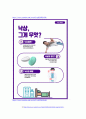 폐렴 케이스스터디 비효율적 호흡양상, 낙상 위험성 간호진단 4개, 간호과정 2개 (A+받은 자료) 19페이지