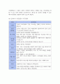 카페 창업 사업계획서 (베이커리 디저트 카페 사업계획서) 9페이지