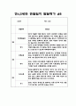 만4,5세 혼합반 1년 관찰일지 40Page (표준보육과정 관찰일지 / 발달평가 첨부) 16페이지