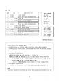 2024 고등학교 수능 한국사 특강 및 기출분석자료 19페이지