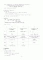 고등학교 윤리와 사상 핵심 요약 정리 및 서브노트 12페이지