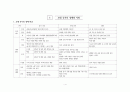 고등학교 한국사 핵심 요약 정리 및 서브노트 7페이지