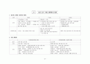 고등학교 한국사 핵심 요약 정리 및 서브노트 27페이지