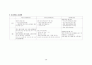 고등학교 한국사 핵심 요약 정리 및 서브노트 38페이지