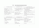 고등학교 한국사 핵심 요약 정리 및 서브노트 59페이지