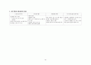 고등학교 한국사 핵심 요약 정리 및 서브노트 62페이지